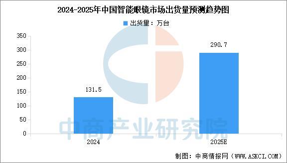 设备行业市场前景预测研究报告(简版)EVO真人平台2025年中国智能穿戴(图1) 设备行业市场前景预测研究报告(简版)EVO真人平台2025年中国智能穿戴(图1)