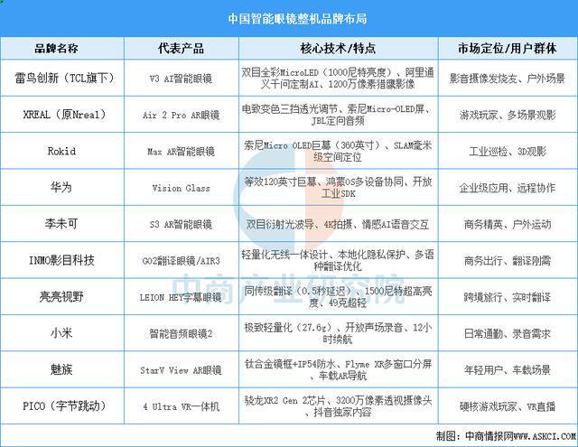 设备行业市场前景预测研究报告(简版)EVO真人平台2025年中国智能穿戴(图5) 设备行业市场前景预测研究报告(简版)EVO真人平台2025年中国智能穿戴(图5)