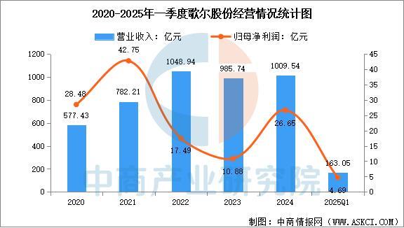 设备行业市场前景预测研究报告(简版)EVO真人平台2025年中国智能穿戴(图2) 设备行业市场前景预测研究报告(简版)EVO真人平台2025年中国智能穿戴(图2)