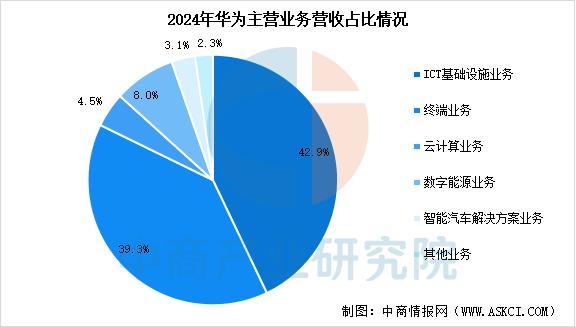 设备行业市场前景预测研究报告(简版)EVO真人平台2025年中国智能穿戴(图7) 设备行业市场前景预测研究报告(简版)EVO真人平台2025年中国智能穿戴(图7)