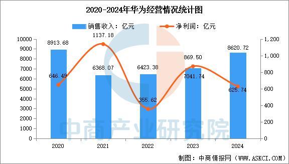 设备行业市场前景预测研究报告（简版）EVO真人平台2025年中国智能穿戴(图8)