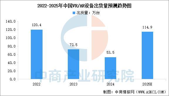 设备行业市场前景预测研究报告(简版)EVO真人平台2025年中国智能穿戴(图3) 设备行业市场前景预测研究报告(简版)EVO真人平台2025年中国智能穿戴(图3)