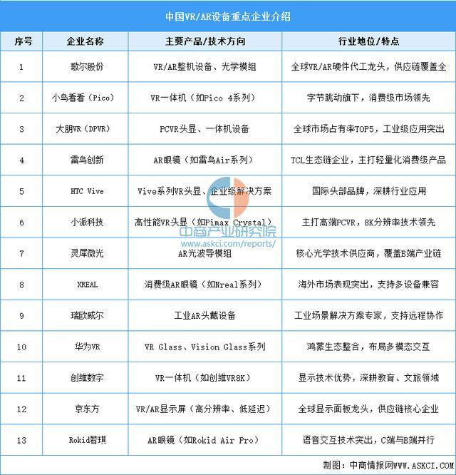 设备行业市场前景预测研究报告(简版)EVO真人平台2025年中国智能穿戴(图4) 设备行业市场前景预测研究报告(简版)EVO真人平台2025年中国智能穿戴(图4)