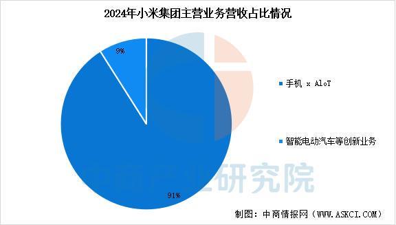 设备行业市场前景预测研究报告(简版)EVO真人平台2025年中国智能穿戴(图12) 设备行业市场前景预测研究报告(简版)EVO真人平台2025年中国智能穿戴(图12)