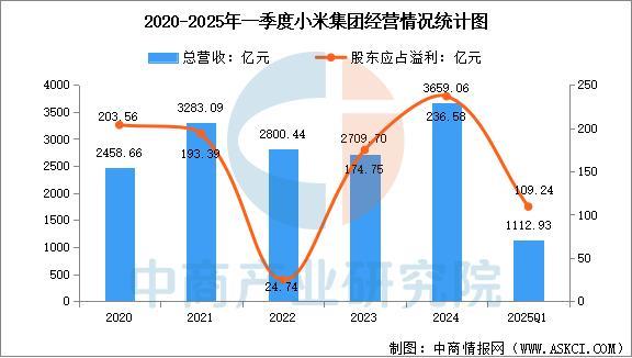 设备行业市场前景预测研究报告（简版）EVO真人平台2025年中国智能穿戴(图17)