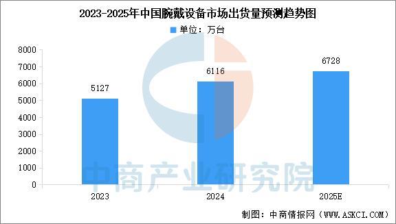 设备行业市场前景预测研究报告(简版)EVO真人平台2025年中国智能穿戴(图13) 设备行业市场前景预测研究报告(简版)EVO真人平台2025年中国智能穿戴(图13)