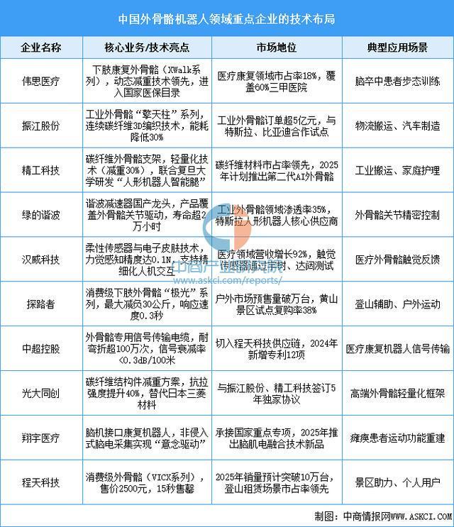 设备行业市场前景预测研究报告（简版）EVO真人平台2025年中国智能穿戴(图15)