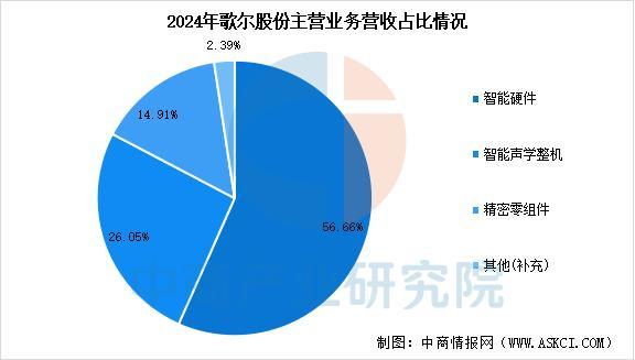 设备行业市场前景预测研究报告(简版)EVO真人平台2025年中国智能穿戴(图14) 设备行业市场前景预测研究报告(简版)EVO真人平台2025年中国智能穿戴(图14)